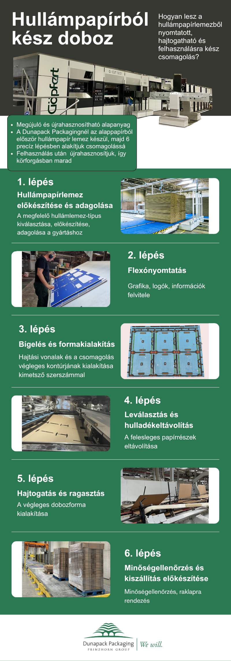 Infografika: Hogyan lesz a hullámpapírlemezből kész doboz? Infografika: Hogyan lesz a hullámpapírlemezből kész doboz?